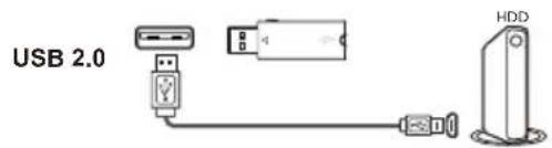 USB 2.0 HDD