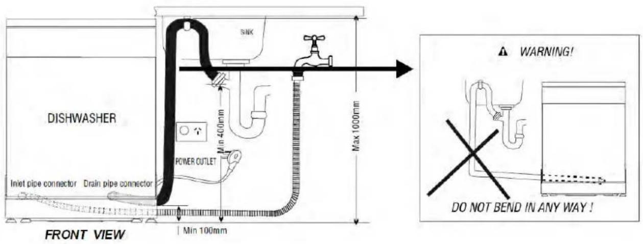 Technika TDX8SS-5 - - Connection of drain hoses - 1