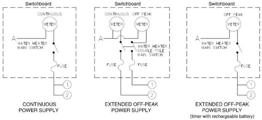 Rheem 52H180 - Programming the Timer - 1