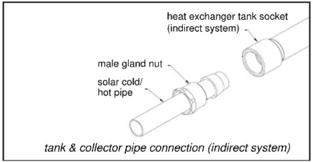 heat exchanger tank socket (indirect system) male gland nut solar cold/ hot pipe tank & collector pipe connection (indirect system)