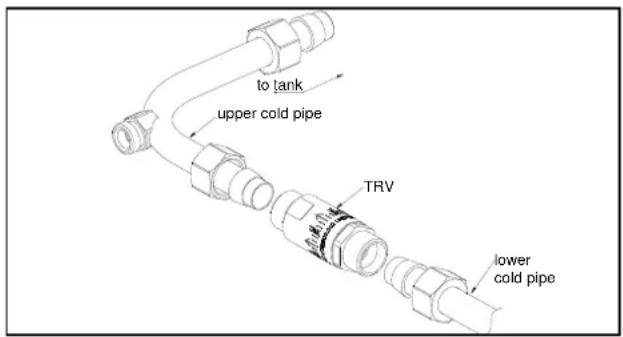 to tank upper cold pipe TRV lower cold pipe