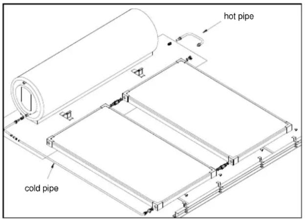hot pipe cold pipe