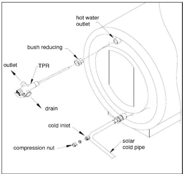 hot water outlet bush reducing TPR outlet drain cold inlet compression nut solar cold pipe