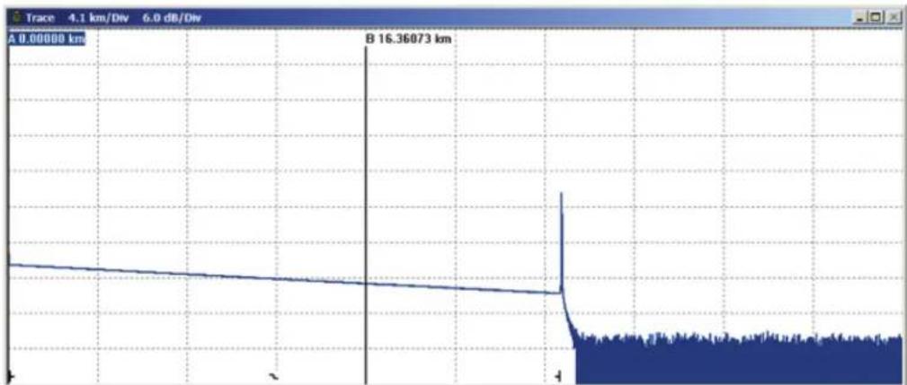 Tempo 930XC-20C-UPC-SC - Trace Display Window - 1