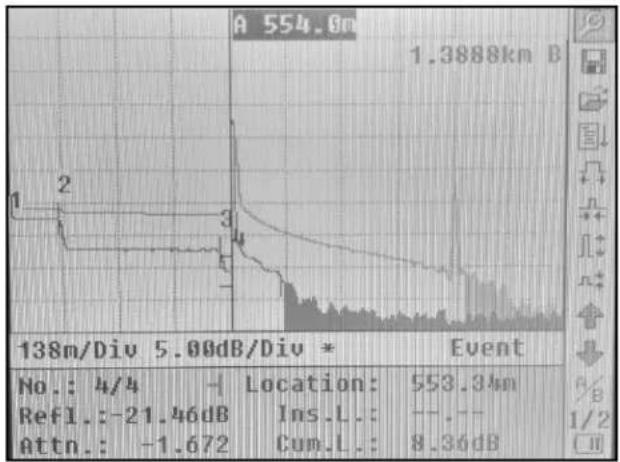 Tempo 930XC-20C-UPC-SC - Macrobend Analysis - 3