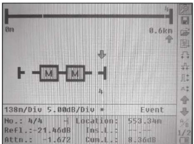 Tempo 930XC-20C-UPC-SC - Macrobend Analysis - 2