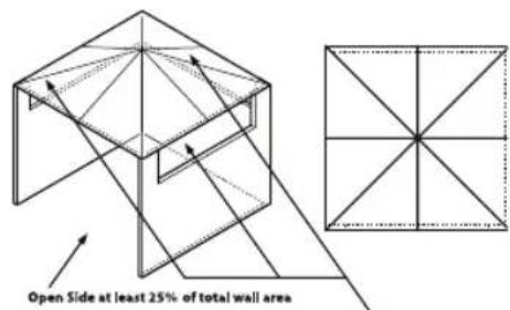 Open Side at least 25% of total wall area