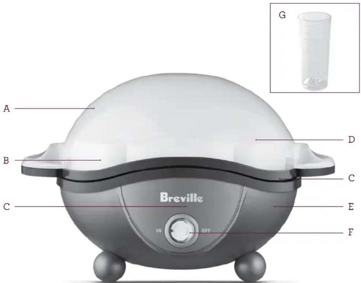 A B C D E F ON OFF Breville G