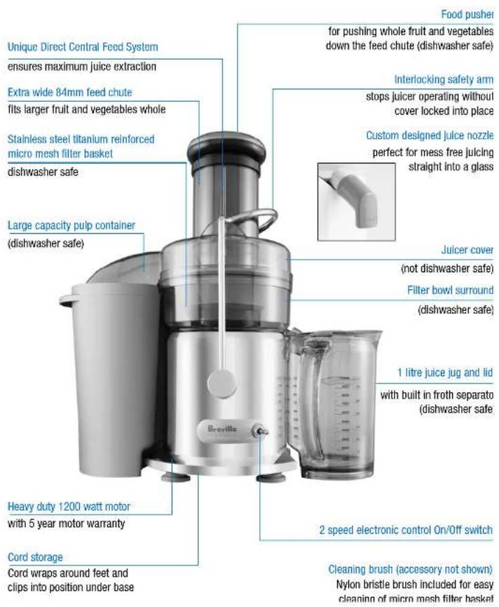 BREVILLE Juice Fountain Plus BJE410 - Know your Breville Juice Fountain™ Plus - 1