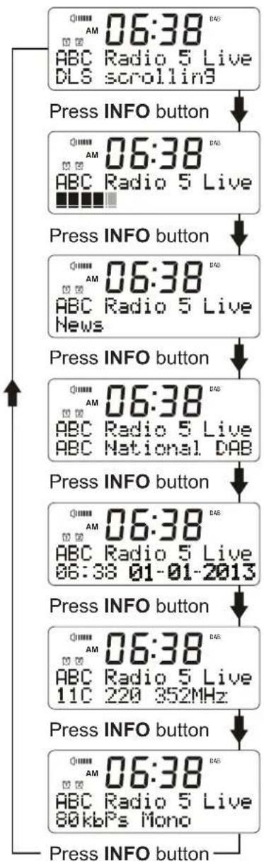 BUSH BCR35DAB - Changing the DAB+ Station Information - 1