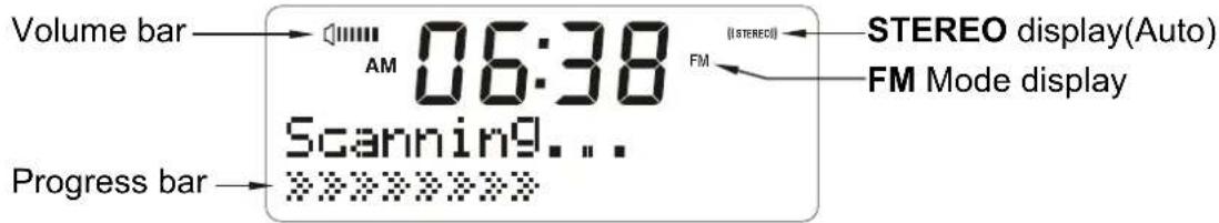 Volume bar 06:38 AM STEREO display(Auto) FM FM Mode display Scanning... Progress bar