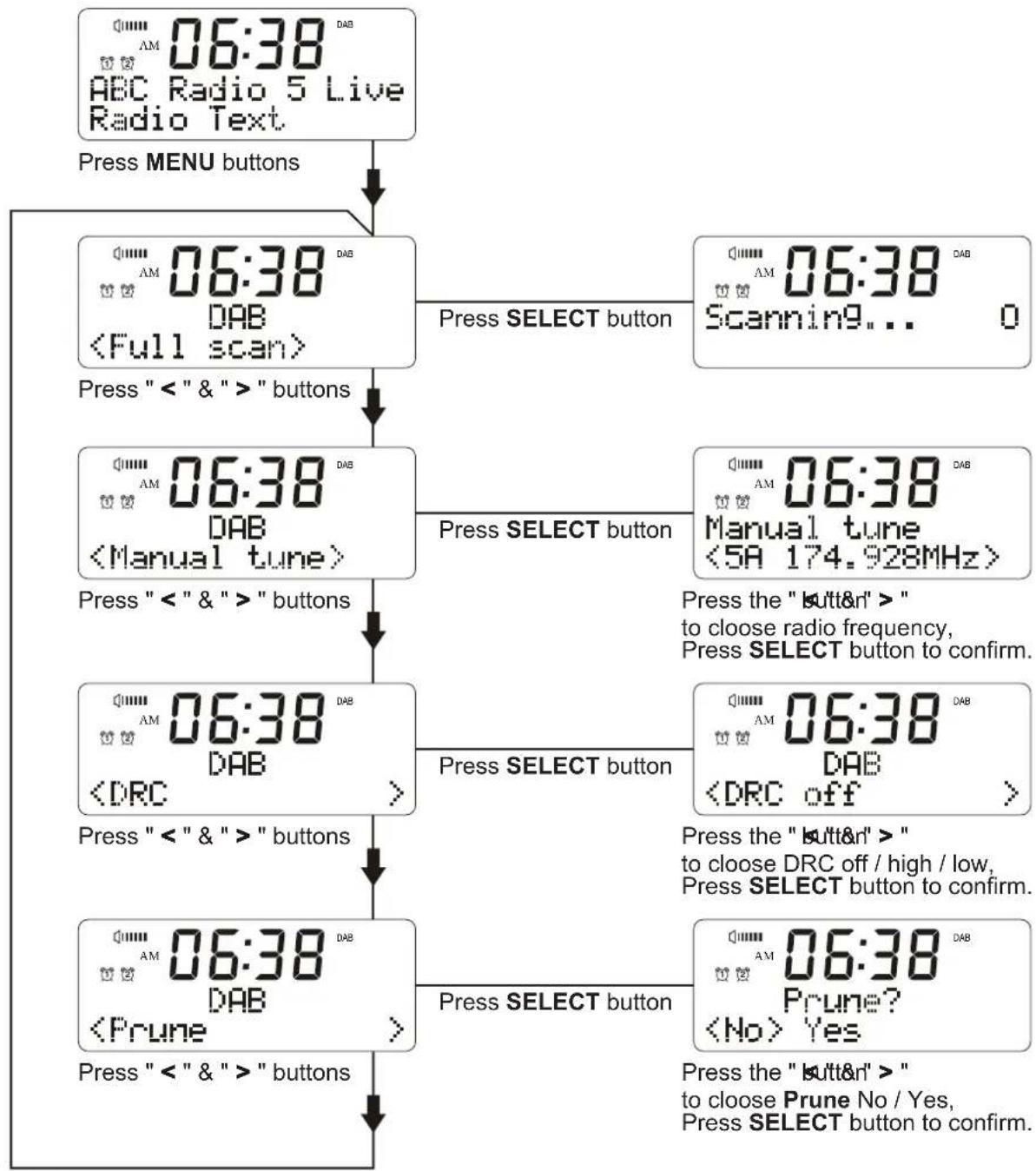 BUSH BCR35DAB - Using the MENU Control (DAB+ mode) - 1