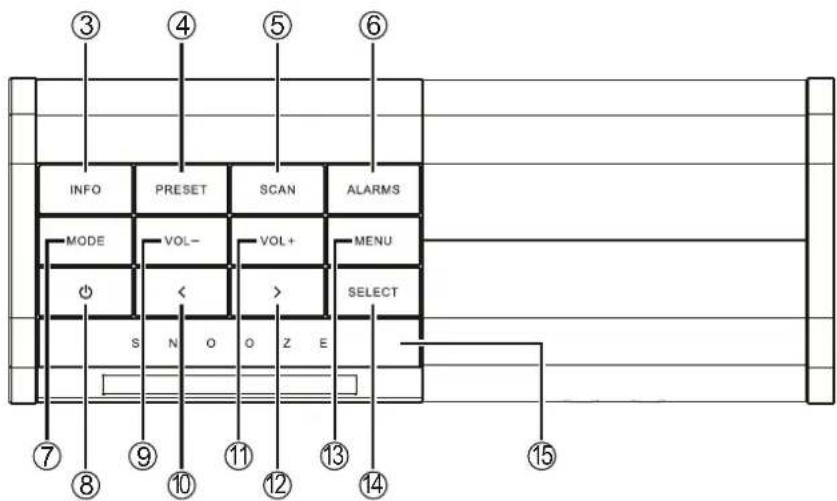 ③ ④ ⑤ ⑥ INFO PRESET SCAN ALARMS MODE VOL- VOL+ MENU SELECT S N O O Z E ⑦ ⑧ ⑨ ⑩ ⑪ ⑫ ⑬ ⑭ ⑮ ⑯ ⑰ ⑱ ⑲ ⑳ ㉑ ㉒ ㉓ ㉔ ㉕ ㉖ ㉗ ㉘ ㉙ ㉚ ㉛ ㉜ ㉝ ㉞ ㉟ ㉟a ㉟b ㉟c ㉟d ㉟e ㉟f ㉟g ㉟h ㉟i ㉟j ㉟k ㉟l ㉟m ㉟n ㉟o ㉟p ㉟q ㉟r ㉟s ㉟t ㉟u ㉟v ㉟w ㉟x ㉟y ㉟z ㉟a ㉟b ㉟c ㉟d ㉟e ㉟f ㉟g ㉟h ㉟i ㉟j ㉟k ㉟l ㉟m ㉟n ㉟o ㉟p ㉟q ㉟r ㉟s ㉟t ㉟u ㉟v ㉟w ㉟x ㉟o ㉟p ㉟q ㉟r ㉟s ㉟t ㉟u ㉟v