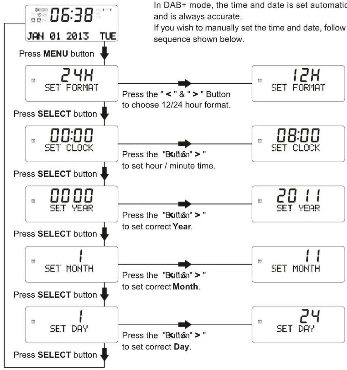 BUSH BCR35DAB - Using the MENU Control (STANDBY mode) - 1
