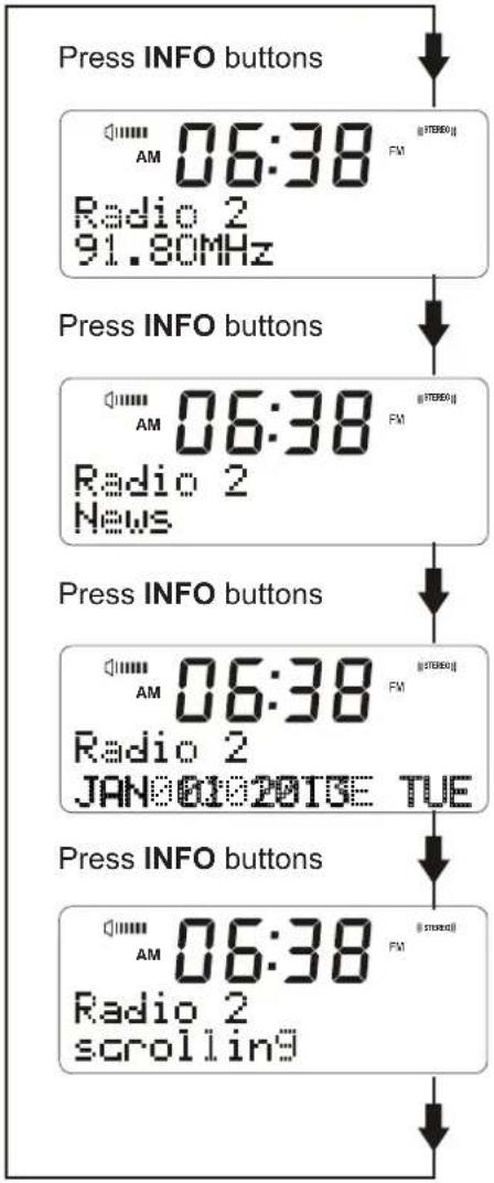 BUSH BCR35DAB - Changing the FM Station Information - 1