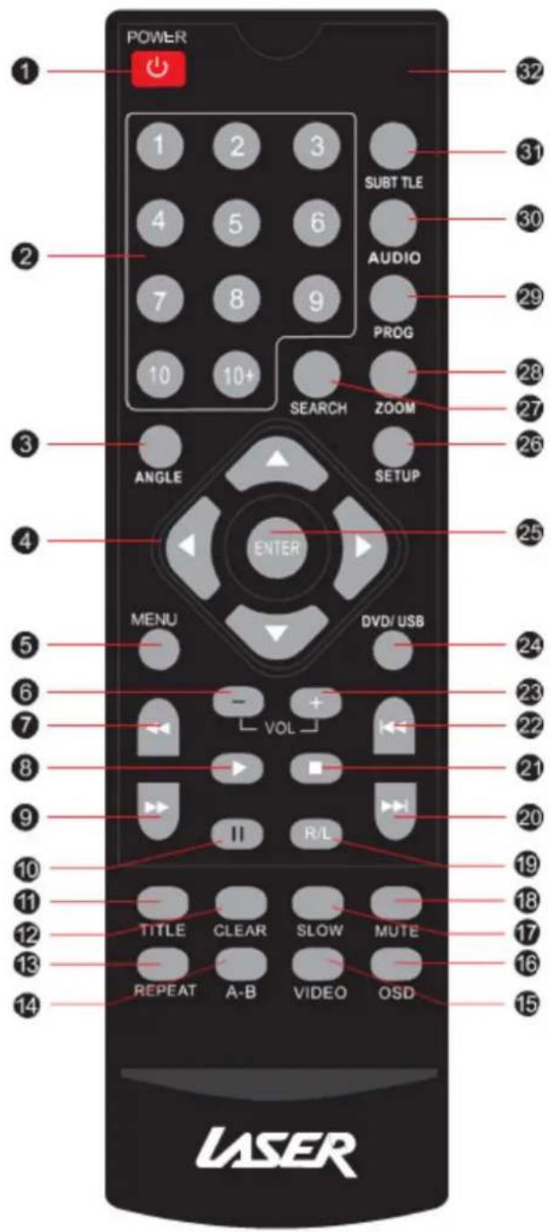 Laser DVD-HD0020 - REMOTE CONTROL - 1