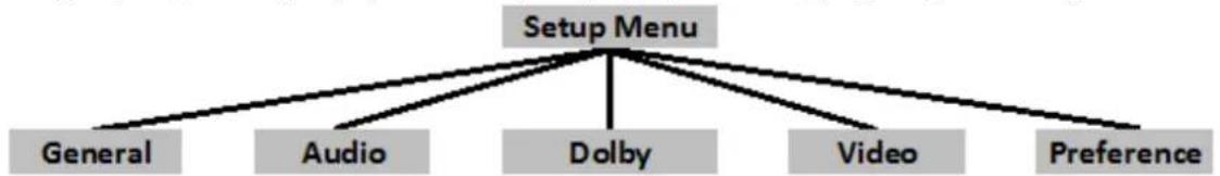 Laser DVD-HD0020 - Main setup menu - 1