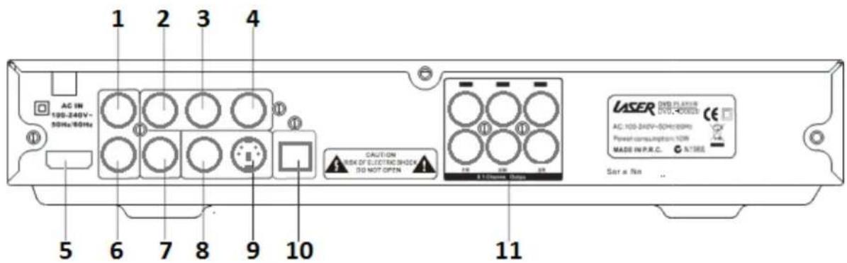 Laser DVD-HD0020 - FRONT PANEL - 3