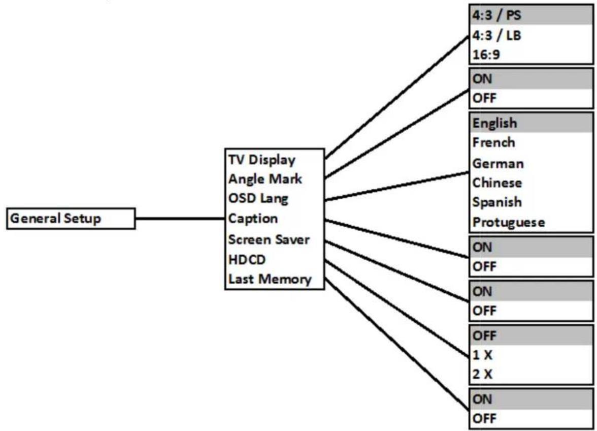 Laser DVD-HD0020 - Main setup menu - 2