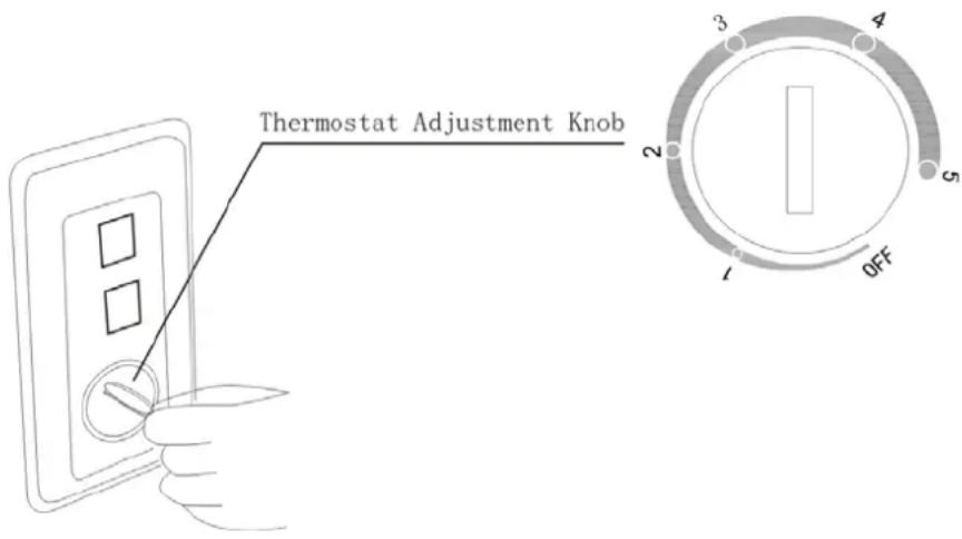 Thermostat Adjustment Knob 1 2 3 4 5 OFF