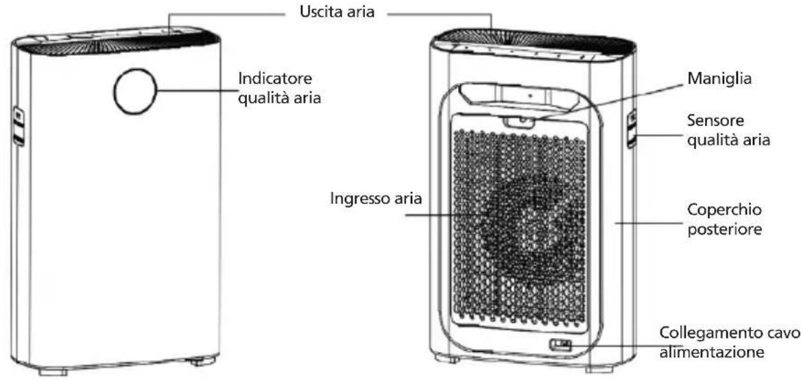 Uscita aria Indicatore qualità aria Ingresso aria Maniglia Sensore qualità aria Coperchio posteriore Collegamento cavo alimentazione