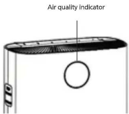 Air quality indicator