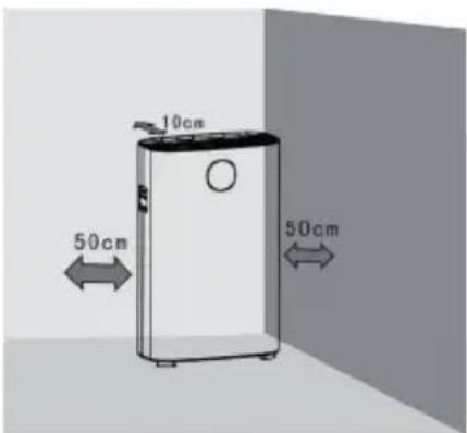 10cm 50cm 50cm