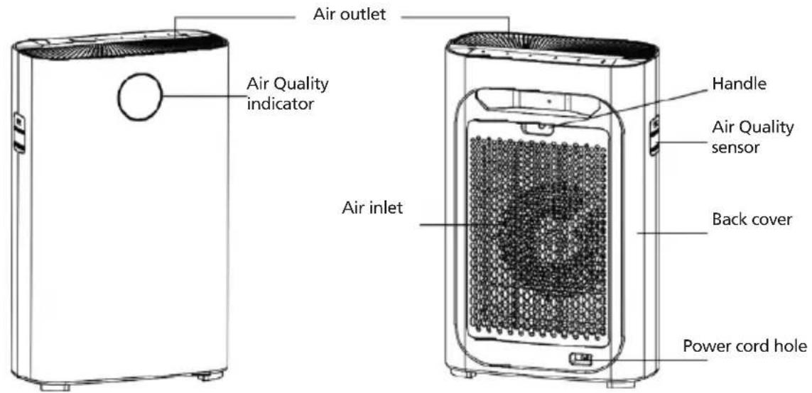 Air outlet Air Quality indicator Air inlet Handle Air Quality sensor Back cover Power cord hole