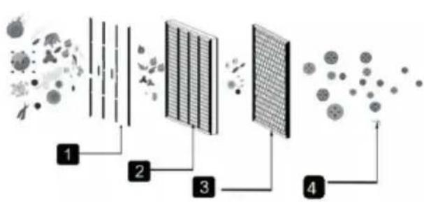 Innoliving INN-557 - FILTERS AND FUNCTIONS - 1