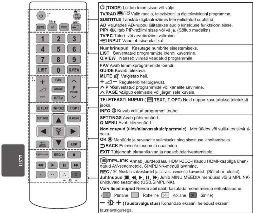 (TOIDE) Lülitab teleri sisse või välja. TV/RAD 📋/Valib raadio, televisiooni ja digitelevisiooni programme. SUBTITLE Taastab digitaalrežimis teie eelistatud subtitrid. AD Vajutades AD-nuppu lülitalakse audio kirjelduse funktsoon sisse. PIP/ ⚠ülitab PIP-režiimi sisse või välja. (Sõltub mudelist) TV/PC Teleri- või arvutirežiimi valimine. INPUT Vahetab sisendallikat. Numbrinupud Kasutage numbrite sisestamiseks. LIST Salvestatud programmide loendi kuvamine. Q.VIEW Naaseb viimali vaadatud programmile. FAV Avab lemmikprogrammide loendi. GUIDE Kuvab telekava. MUTE 🏻 Vaigistab heli. + △ — Reguleerib helitugevust. ^ P ⚡Salvestatud programmide või kanalite sirvimine. ^ PAGE 🎉ligub eelmisele või järgmisele kuvale. TELETEKSTI NUPUD ( 📄 TEXT, T.OPT) Neid nuppe kasutatakse teleteksti jaoks. INFO ⏱ Kuvab valitud programmi teabe. SETTINGS Avab põhimenüüd. Q.MENU Avab kiirmenüüd. Noolenupud (üles/alla/vasakule/paremale) Menüüdes või valikutes sirvimi-seks. OK ⚙ Menüüde ja suvandite valimiseks ning sisestuse kinnitamiseks. →BACK Eelmisele tasemele naasmine. EXIT Tühjendab ekraanikuvad ja naaseb telerivaatamisele. SIMPLINK Annab juurdepääsu HDMI-CEC-i kaudu HDMI-kaabliga ühen-datud AV-seadmetele. SIMPLINK-menüü avamine. REC / * Alustab salvestamist ja salvestusmenüü kuvamist. (Sõltub mudelist) Juhtnupud (■, ◀, ►, II, ►) Juhib MINU MEEDIA menüüsid või SIMPLINK-ühilduvaid seadmeid (USB,SIMPLINK). Värvilised nupud Nende abil saab kasutada möne menüü erifunktsioone. ( :Punane, Roheline, Kollane, Sinine) — 🌐 + (Taustavalgustus) Kohandab ekraani heledust ekraani taustavalgusega.
