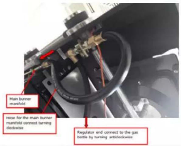Main burner manifold nose for the main burner manifold connect turning clockwise Regulator end connect to the gas bottle by turning anticlockwise