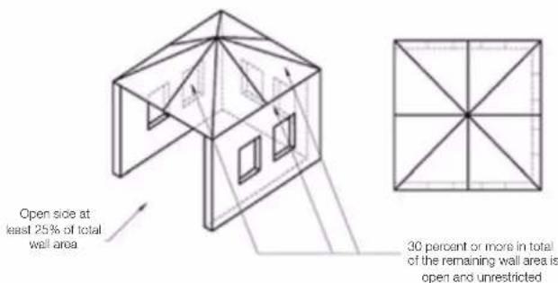 Open side at least 25% of total wall area 30 percent or more in total of the remaining wall area is open and unrestricted