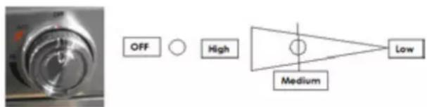 OFF High Medium Low