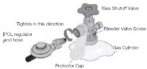 Tighten in this direction IPOL regulator and hose Gas Shutoff Valve Bleeder Valve Screw Gas Cylinder Protector Cap