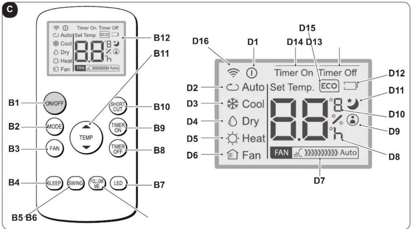 C Timer On Timer Off Auto Set Temp. ECO Cool 8.8 h Dry Heat Fan FAN Auto B12 B11 SHORT CUT B10 B9 B8 B4 SLEEP SWING FOLLOW ME LED B7 B5 B6 D16 D1 D14 D13 Timer On Timer Off Auto Set Temp. ECO D12 D11 D2 Auto Set Temp. Cool 8.8 ° Dry Heat Fan FAN Auto D10 D9 D8 D7