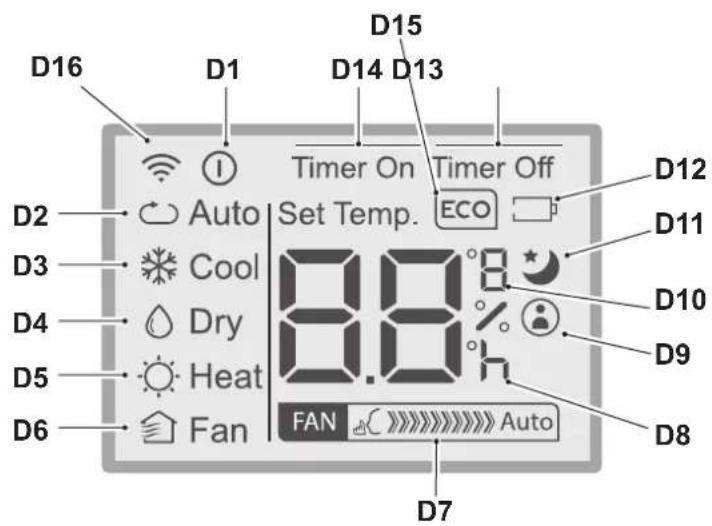 D16 D1 D15 D14 D13 Timer On Timer Off Auto Set Temp. ECO D2 D3 D4 D5 D6 Cool Dry Heat Fan 8.8h FAN Auto D7 D12 D11 D10 D9 D8