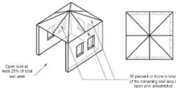 Open side at least 25% of total wall area 30 percent or more in total of the remaining wall area is open and unrestricted