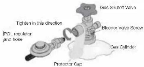 Tighten in this direction POL regulator and hose Gas Shutoff Valve Bleeder Valve Screw Gas Cylinder Protector Cap