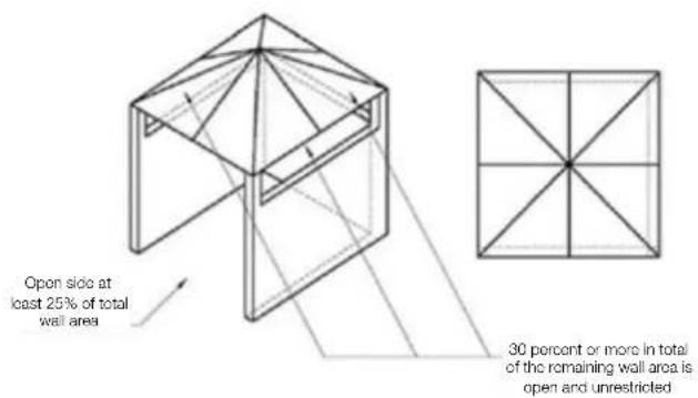 Open side at least 25% of total wall area 30 percent or more in total of the remaining wall area is open and unrestricted
