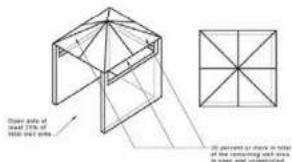 Outer side of total 15% of total solid lines. 20 percent or share in total of the remaining width area in square and rounded corners