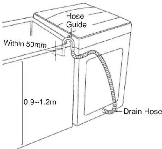 Hose Guide Within 50mm 0.9~1.2m Drain Hose