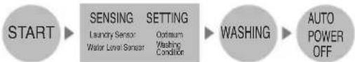LG WTG9532WH - Normal logic control - 1