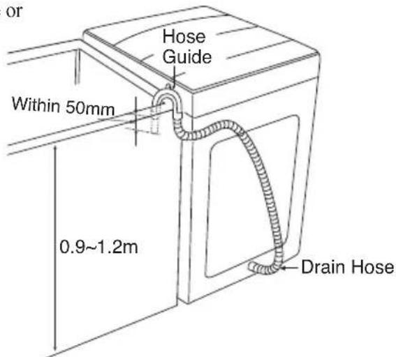 or Hose Guide Within 50mm 0.9~1.2m Drain Hose