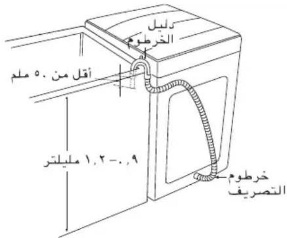 أقل من ٥ ملم 1,٣-٠,٩ الخرطوم التصريف الليل الخرطوم