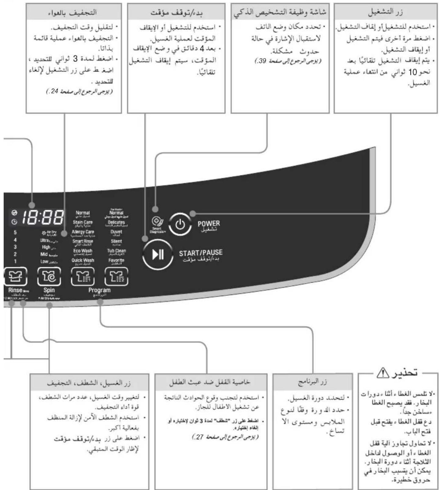 التجفيف بالهواء • لتقيل و Court التجفيف • التجفيف بالهواء عملية قائمة • بِدَاتا. • اstrictة لمدة 3 ثاني للتحديد • اstrictة على زر التشغيل لإ engage • للتحديد (ابعىります) (24) بده/то townق مُنْت • استخدم لتمشغيل أو الإياقاف المؤّت لعملية الغسيل. • بعد 4 دقائّت في و ضع الإياقاف المؤّت، سيم إياقاف التشغيل تنقائيً. • شاشة وظيفية التشخص异地كي • تجُد د مكان وضع الاتف لاستقيال الإشارة في حالة حُدويّ مشكلة (ابعىります) (39) زر التشغيل • استخدم لتمشغيل أو إLCAT التشغيل • اstrictة مرا أخرة فيتم التشغيل • أو إLCAT التشغيل • يتم إLCAT التشغيل ن論ائيً بعْد نحو 10 ثاني من انتهاه عملية الغسيل. 18:88 Normal Stain Care Allergy Care Smart Rinse High Eco Wash Mid Low Quick Wash Program Normal Delicates Duvet Silent Tub Clean Favorite START/PAUSE بده/то townق مُنْت Rinse Spin Program زر الغسيل، الشطف، التجفيف • لتقير و Court الغسيل، عدد مرات الشطف • قوة أداء التجفيف • استخدم الشطف الأسم لإZAJIال المنظف • بععالية أكير. • اstrictة على زر بده/то townق مُنْت • لأطار الوقت المبقي. • خاصية القّل ضد عبث الطّفّل • استخدم تجنيب و拘ع الحوادث الناتجة • عن تشغيل الاطقال للجاز. • اstrictة على زر "شّف" LIMITED 3 ثوان لاخباره أو إ泾اء إختباره. (ابعىります) (27) • رز الفرناجع • تجُد د ورية الغسيل. • حد د الل ورية وقُثًا لنوع • الملايسي و مستوى اللا تساح. تحذير • لا تلمس الغطا، أثنا، دورات ابعcar. فقر يصobic الغطا مساخن جبًا. دع ققل الغطا، يفتح قبل قتح الباب. • لا تحلول تجawan آية قحل الغطا، أو الوصول للاخل الثلاثة أثنا، دورة البuchar. يمكن أن يتسباب البuchar في حروق خطيرة.