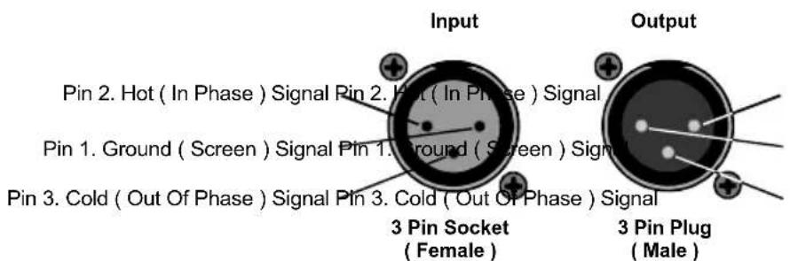 Input Pin 2. Hot ( In Phase ) Signal Pin 2. Hot ( In Phase ) Signal Pin 1. Ground ( Screen ) Signal Pin 1. Ground ( Screen ) Signal Pin 3. Cold ( Out Of Phase ) Signal Pin 3. Cold ( Out Of Phase ) Signal 3 Pin Socket ( Female ) Output 3 Pin Plug ( Male )