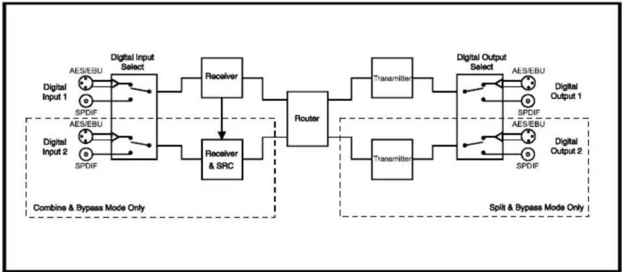 Sonifex Redbox RB-DDA6W - System Block Diagram - 1