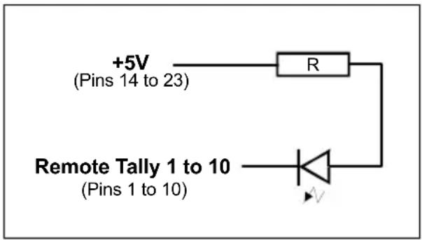 +5V (Pins 14 to 23) R Remote Tally 1 to 10 (Pins 1 to 10)