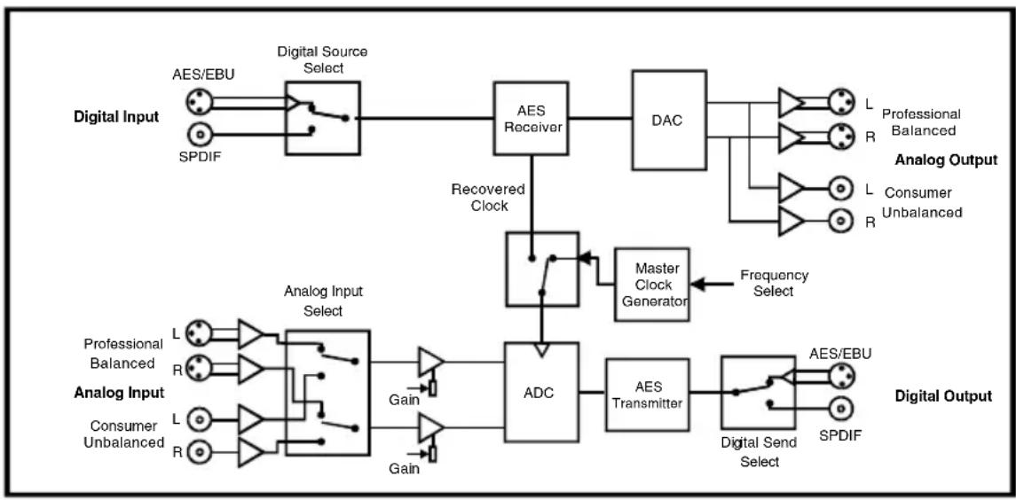 Sonifex Redbox RB-DDA6W - System Block Diagram - 1