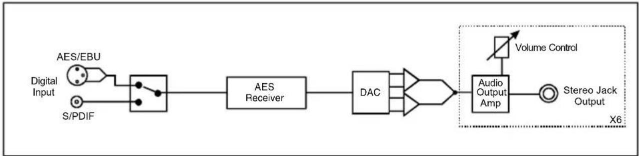 Sonifex Redbox RB-DDA6W - System Block Diagram - 1